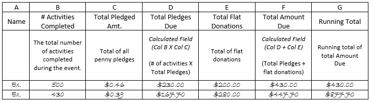 Guide to Fundraising A-Thons